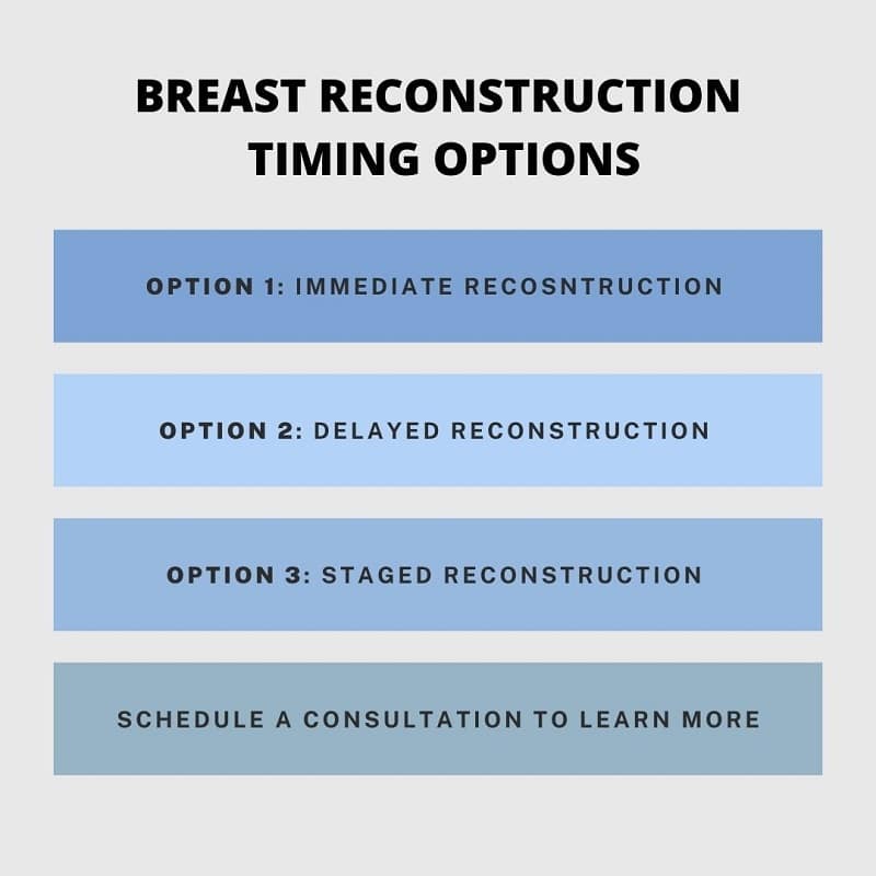 breast reconstruction timing