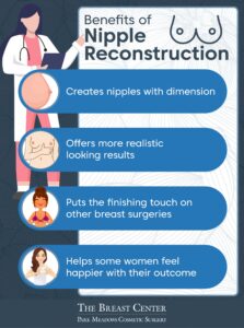 nipple reconstruction benefits